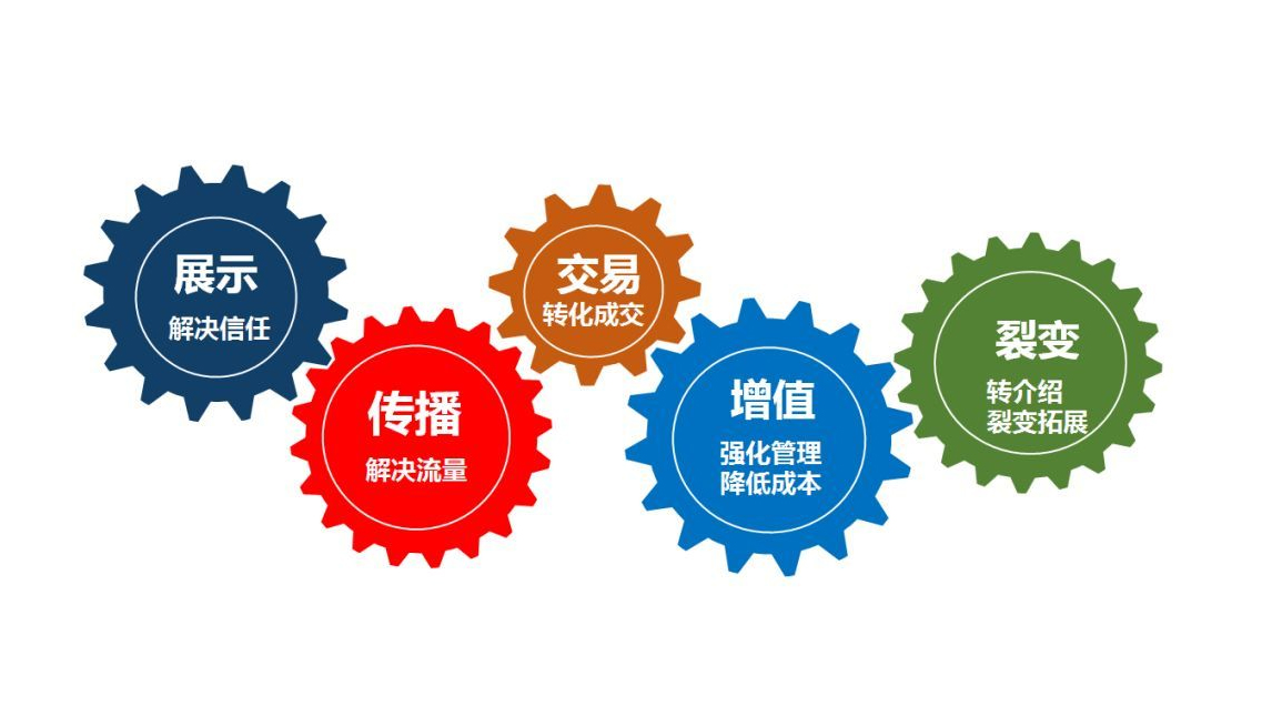 SEO对企业的作用大不大