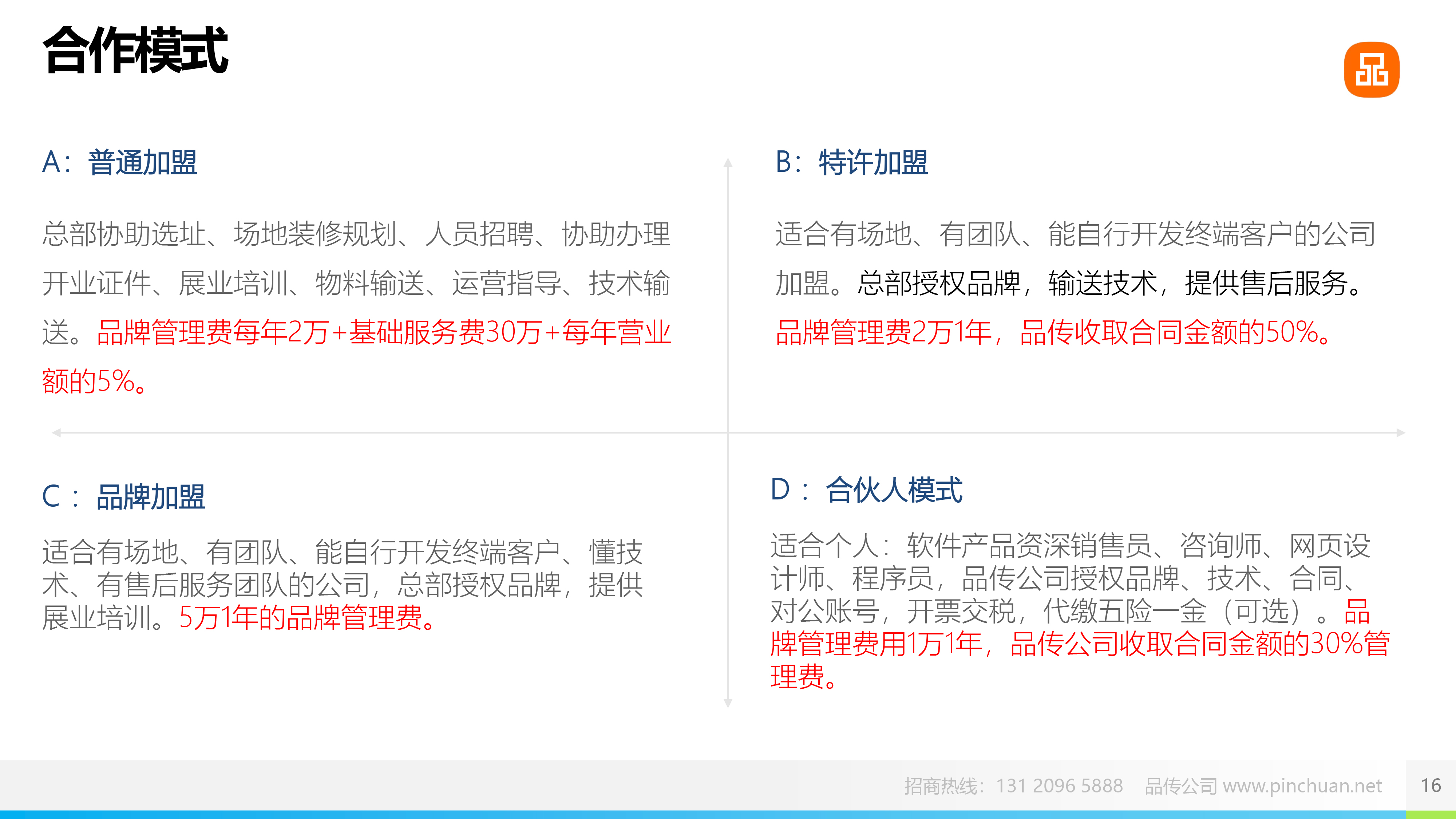 SEO招商