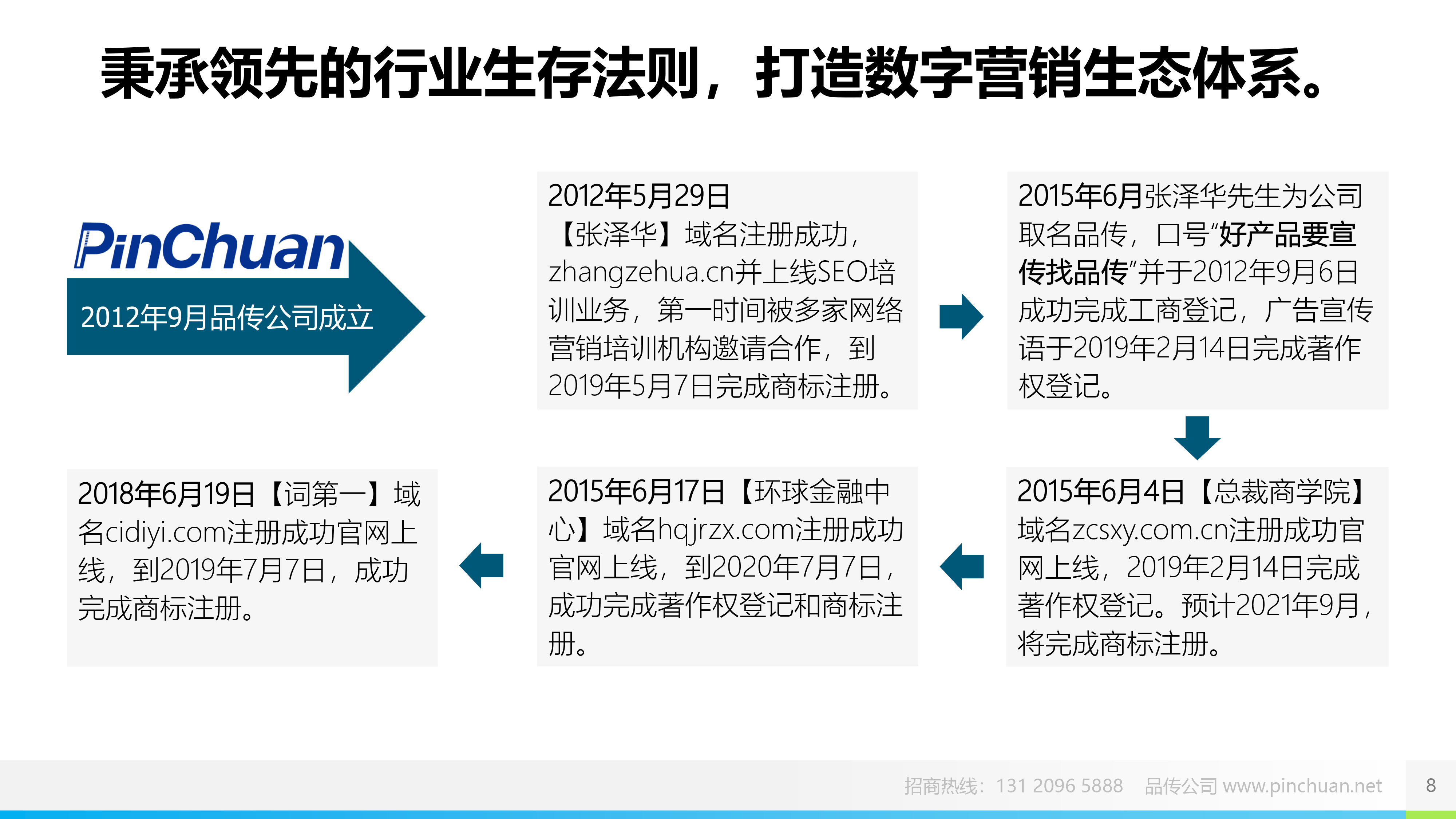 SEO招商